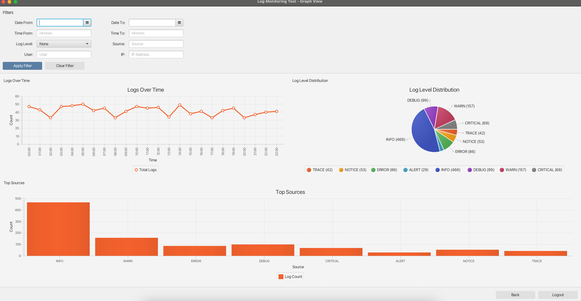 LogInsight graph view dashboard